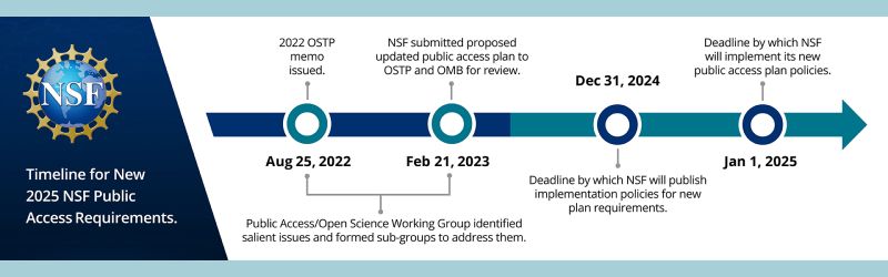 timeline for new  2025 public access requirements outlining from 2022 to 2025
