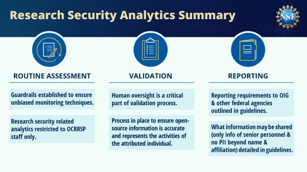 Figure 1. Research security analytics summary.